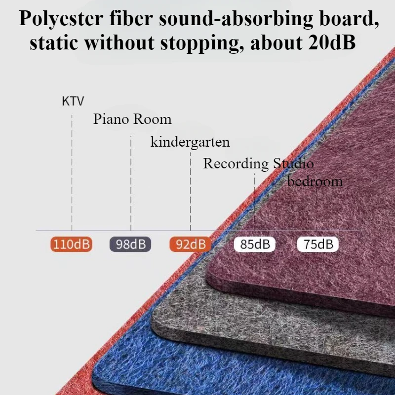 20x10cm Sound-absorbing Felt W - Gaming Accessories Wall review and price